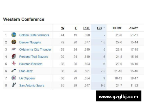 NBA比赛胜负分差：数据分析与赛事趋势探索