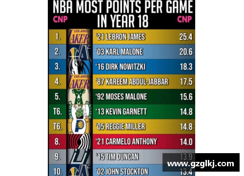 NBA球员排行榜：统计数据详解与背后故事