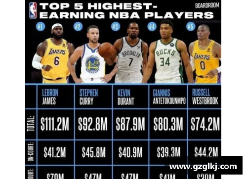 NBA球员收入排行榜及其经济影响